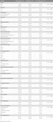 Association between life events, anxiety, depression and non-suicidal self-injury behavior in Chinese psychiatric adolescent inpatients: a cross-sectional study